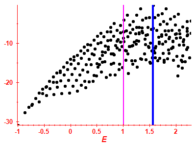 Strength function log